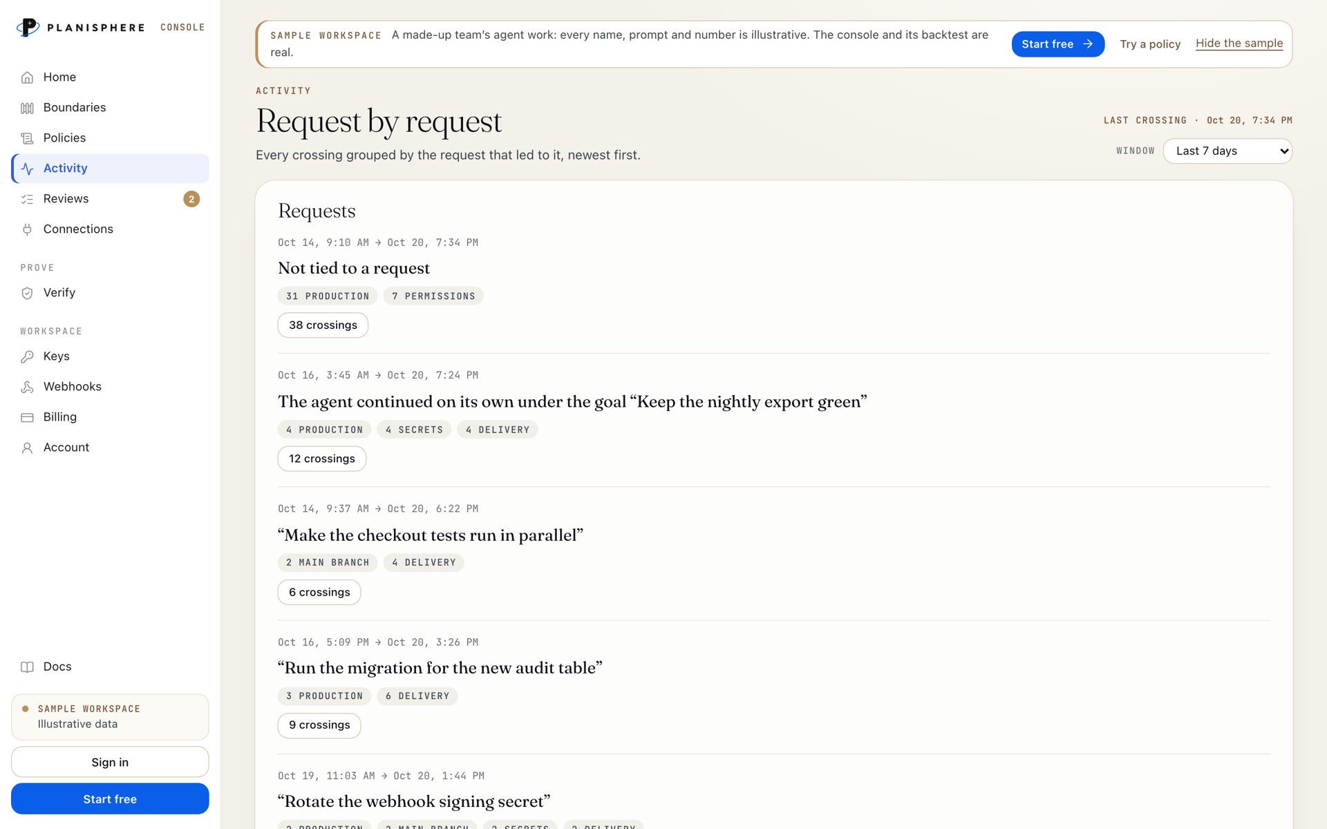 The console's Activity page: request by request