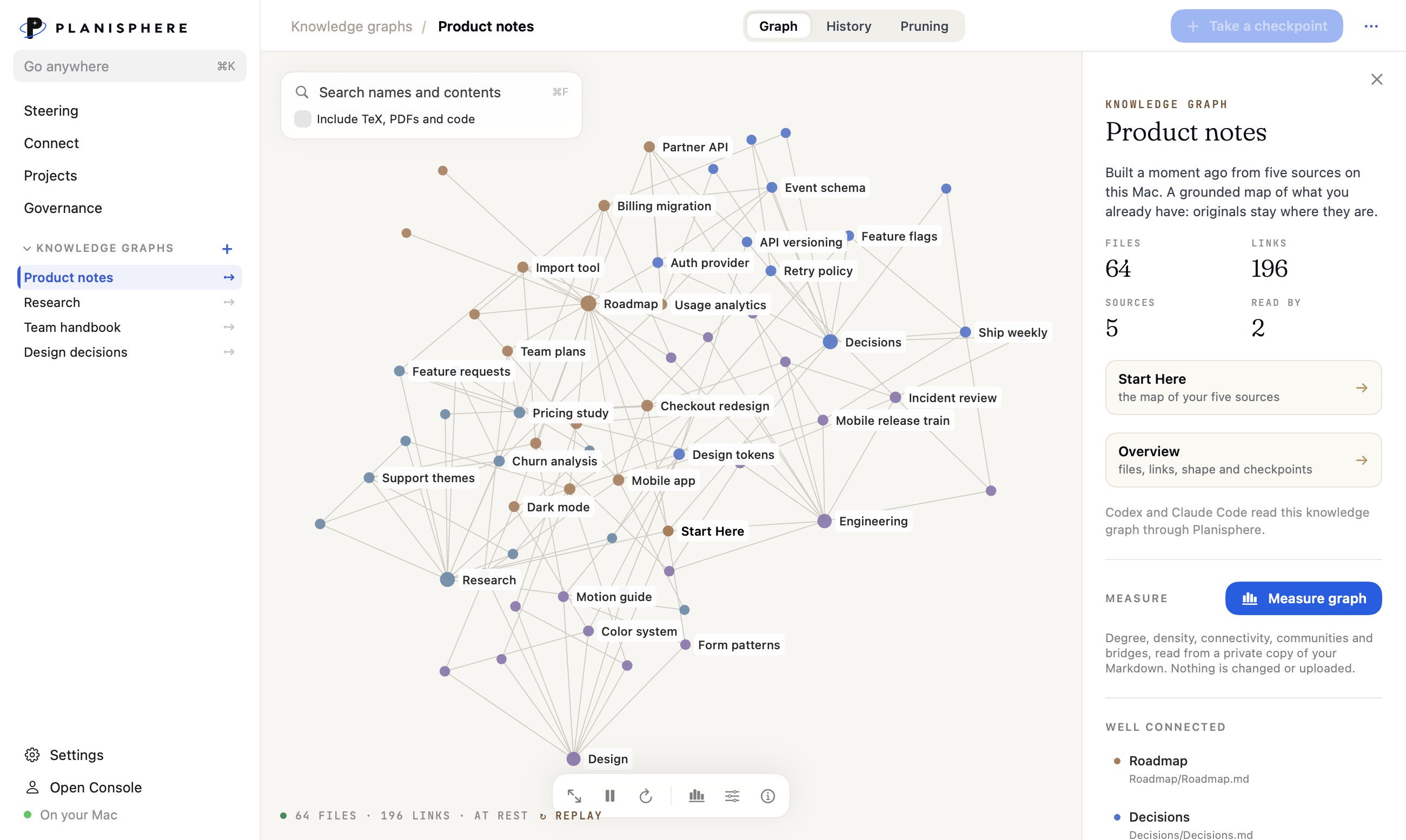 Planisphere for Mac showing a knowledge graph of product notes: 64 notes and 196 links from five folders, with the graph's summary beside it